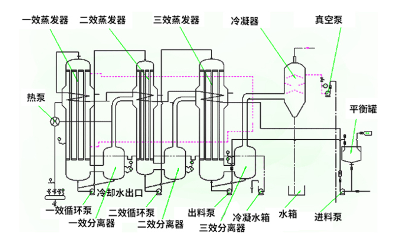 焚燒爐一氧化碳超標原因有哪些？